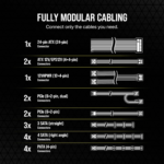 Rm1000E (2023) Fully Modular Low-Noise Power Supply - ATX 3.0 & Pcie 5.0 Compliant - 105°C-Rated Capacitors - 80 plus Gold Efficiency - Modern Standby Support - Black - Image 5